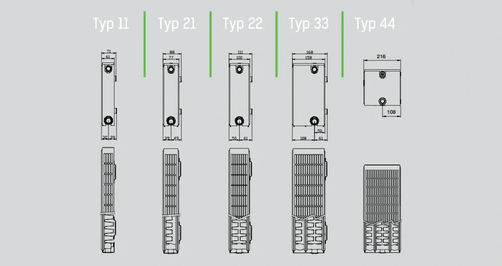Deskový radiátor Classic Compact 600 × 1100 mm, 1078 W,  Typ 11,  barva bílá,  připojení boční,  horní mřížka,  úchyty vč. konzolí a příslušenství (EVC1161101078)