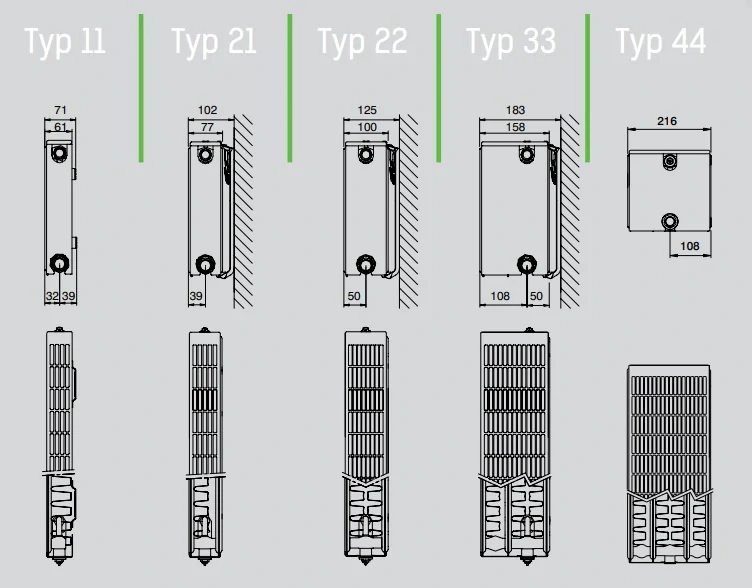 Deskový radiátor Classic Premium 900 × 600 mm, 2000 W, Typ 33, barva bílá, VK ventil, horní mřížka, boční plechy, vč. konzolí a příslušenství (EVCV33-90602000)